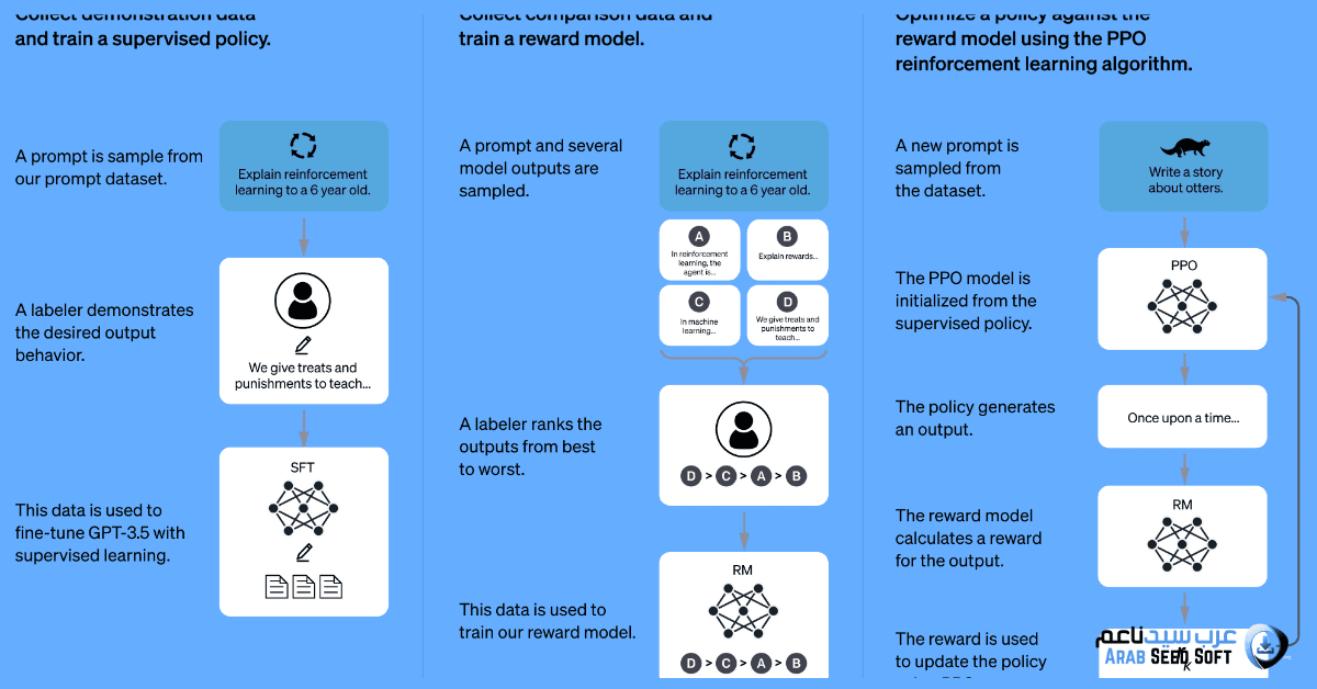 تنزيل برنامج شات جي بي تي chat gpt بالعربي
